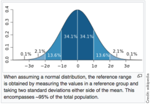 RI Standard Graph